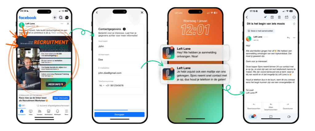 Een voorbeeld van recruitment marketing automation in de praktijk.