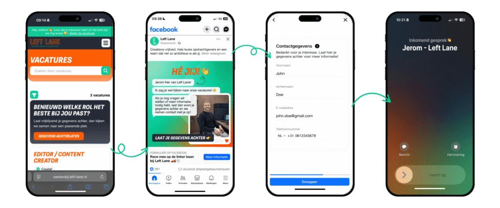 Visuele weergave van het recruitment marketing proces via mobiel met stappen van vacature bekijken tot persoonlijk contact